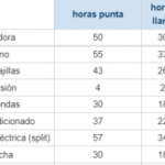 cual-consume-mas-energia-ventilador-o-aire-acondicionado-comparativa-de-consumo